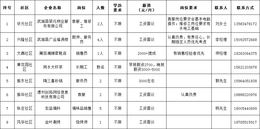 武城县科技局最新招聘信息与职业机会深度探讨