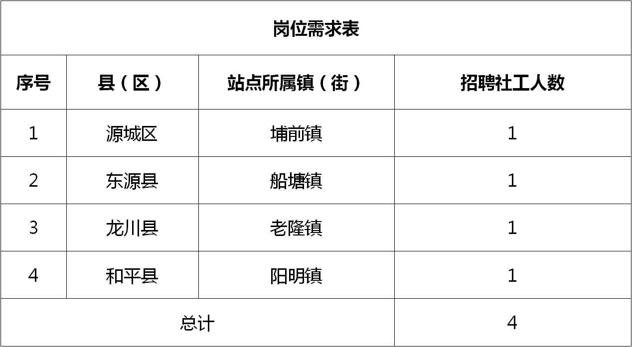 雨城区卫生健康局最新招聘信息全面解析