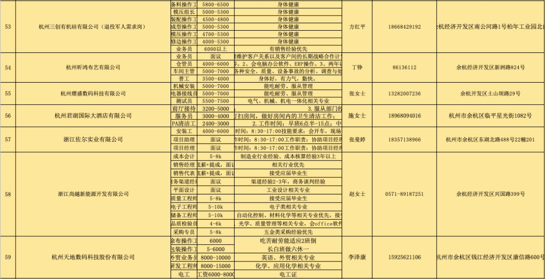 六号街道最新招聘信息总览