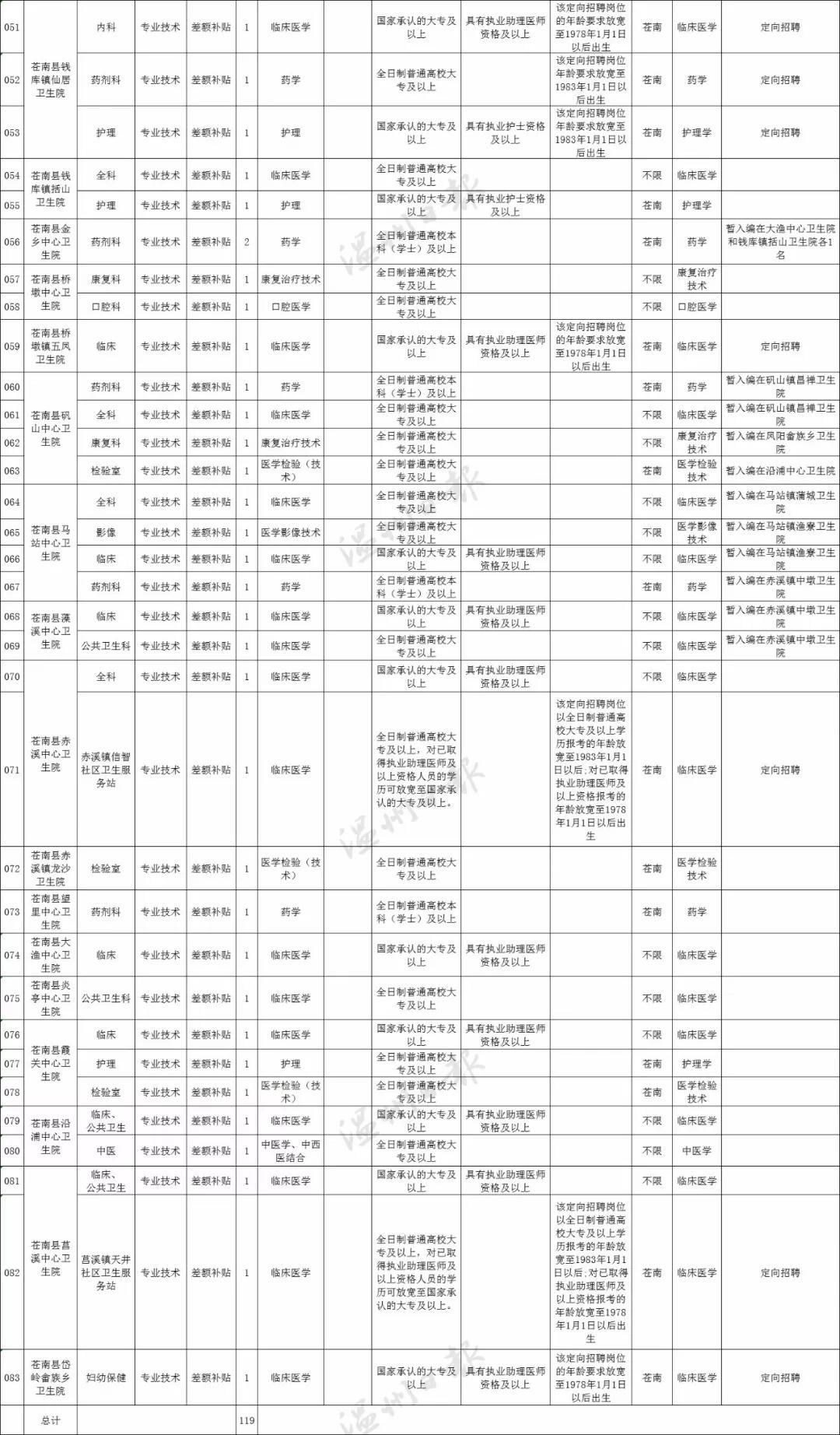 苍南县农业农村局最新招聘全解析