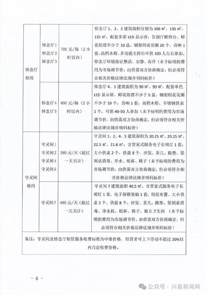 辛集市殡葬事业单位最新项目概览