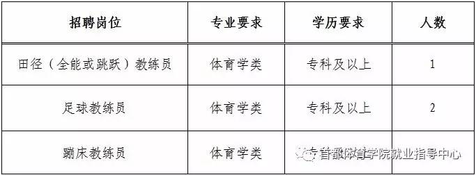 漳平市体育局最新招聘信息全面解析