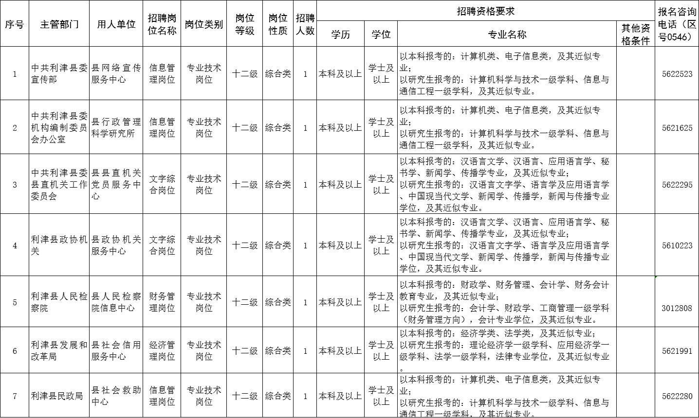 利津县统计局最新招聘信息与详情概览