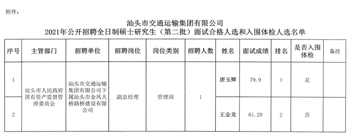 阳高县级公路维护监理事业单位发展规划展望