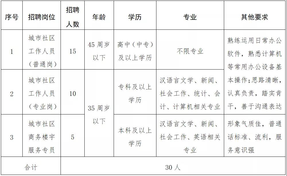 卓尼路社区最新招聘信息全面解析