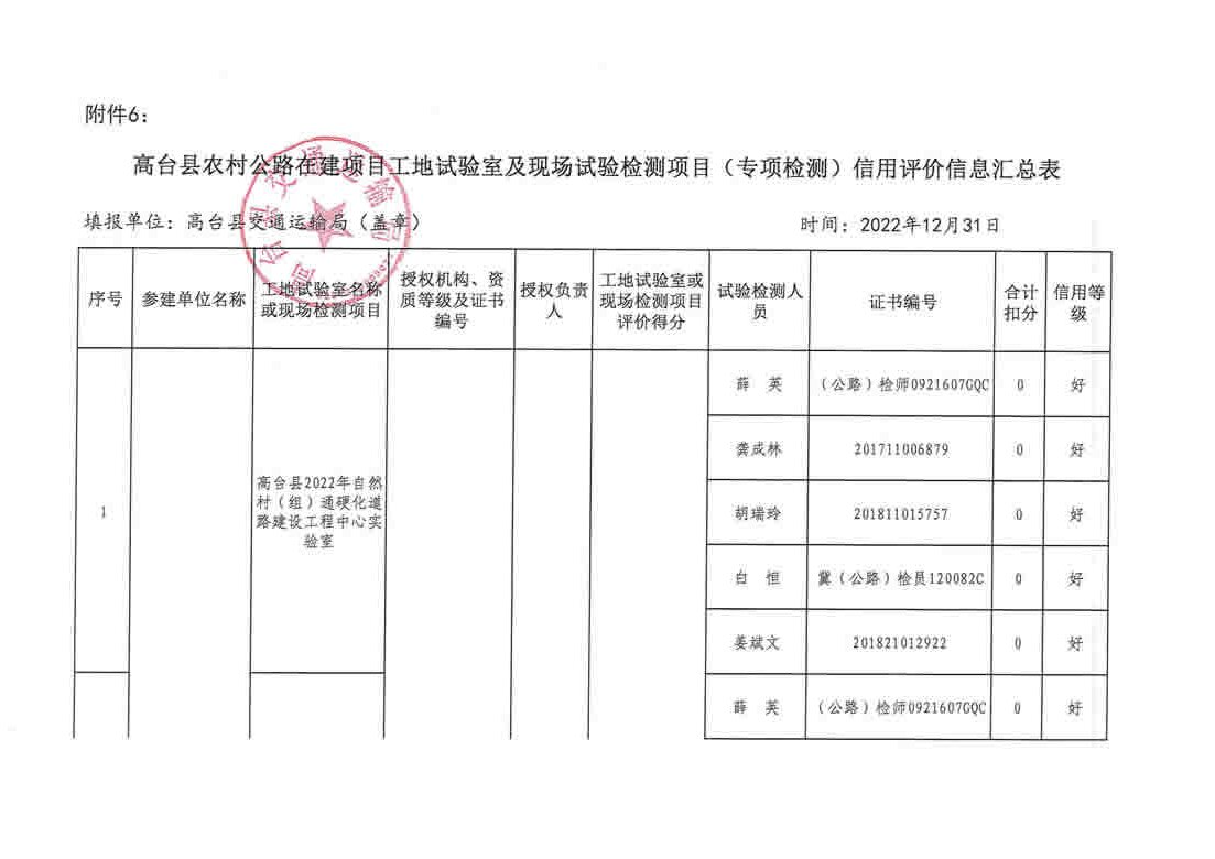 大田县级公路维护监理事业单位最新项目深度解析