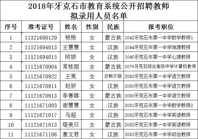 牙克石市小学最新招聘启事概览