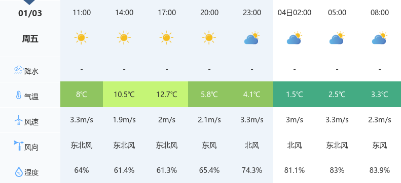 桃仙镇天气预报更新通知