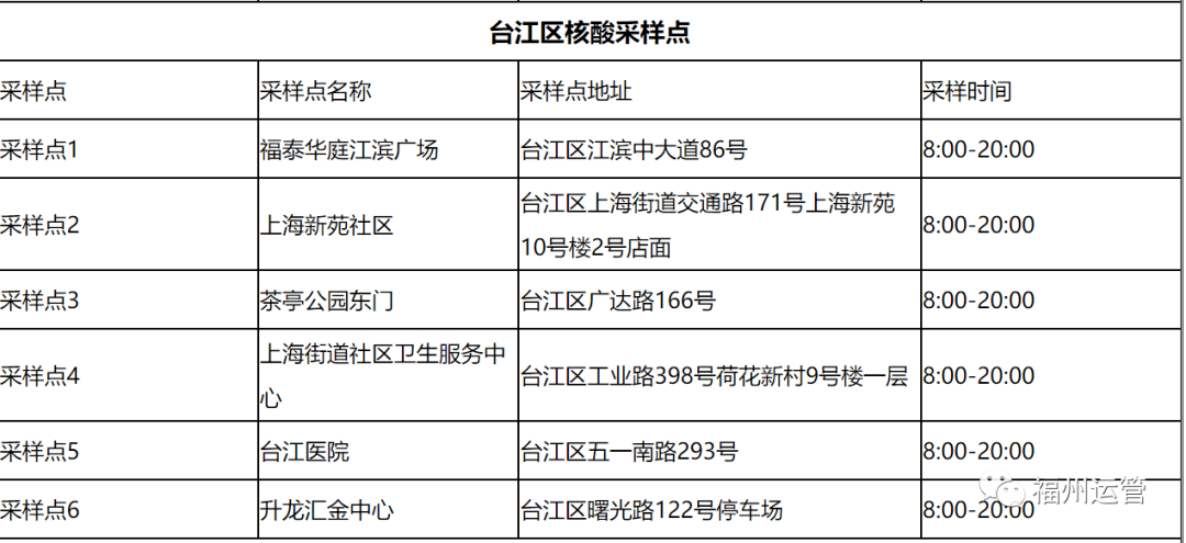 台江区防疫检疫站未来发展规划展望