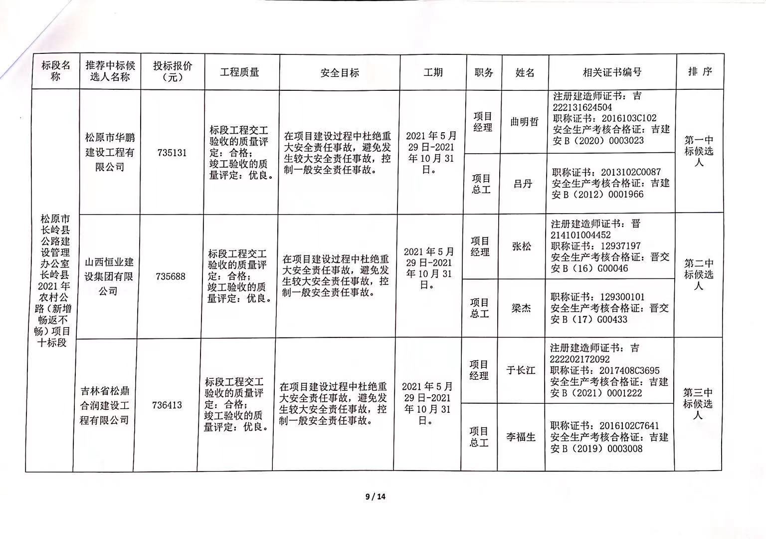 金寨县级公路维护监理事业单位招聘启事