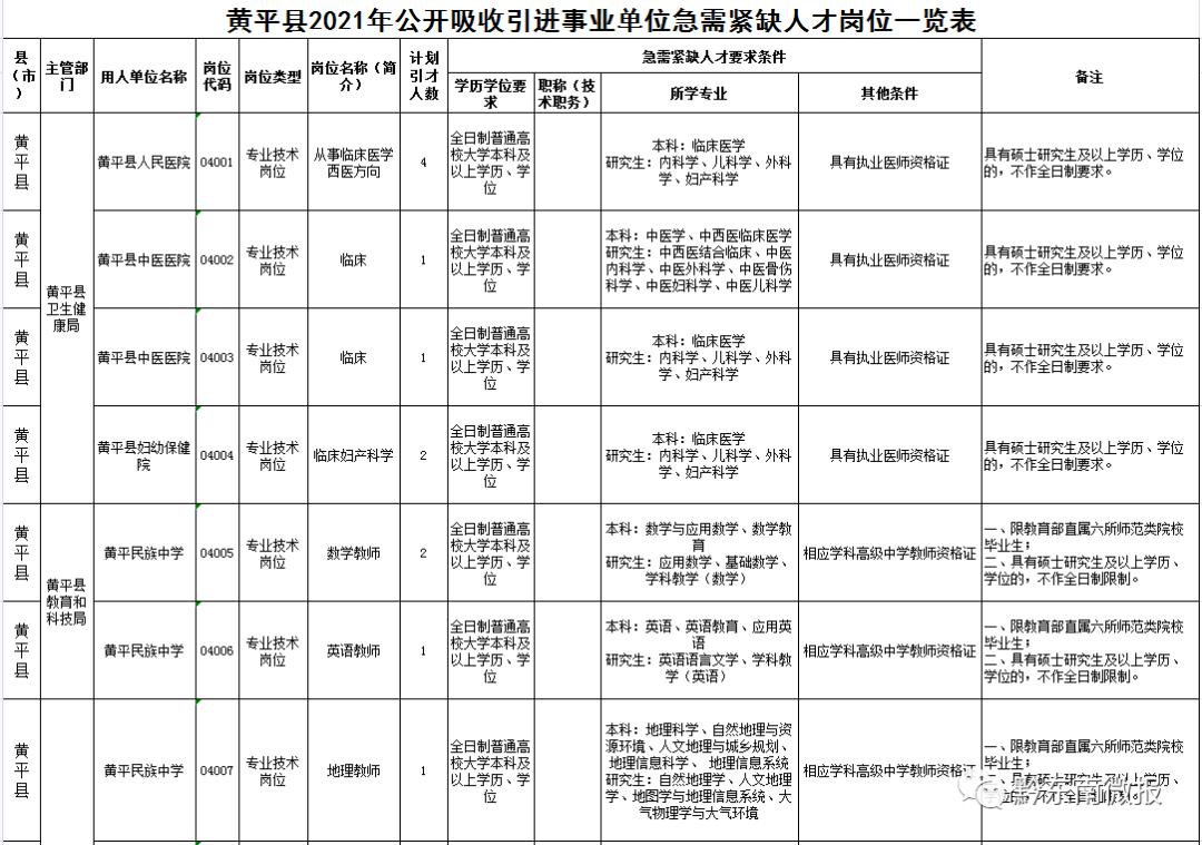 黄平县县级托养福利事业单位招聘启事