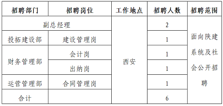 睢县级公路维护监理事业单位招聘启事