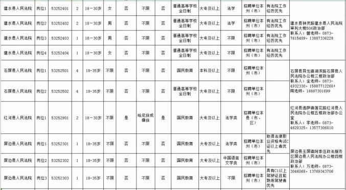 红河哈尼族彝族自治州市司法局最新招聘解析及内容概览