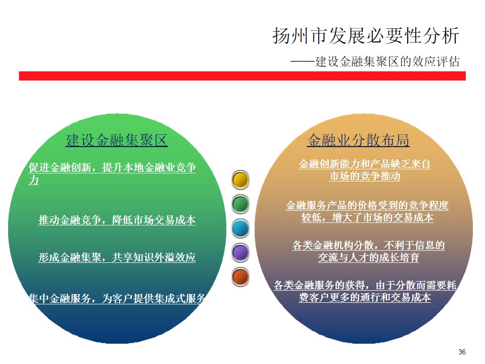 扬州市城市社会经济调查队最新发展规划深度研究