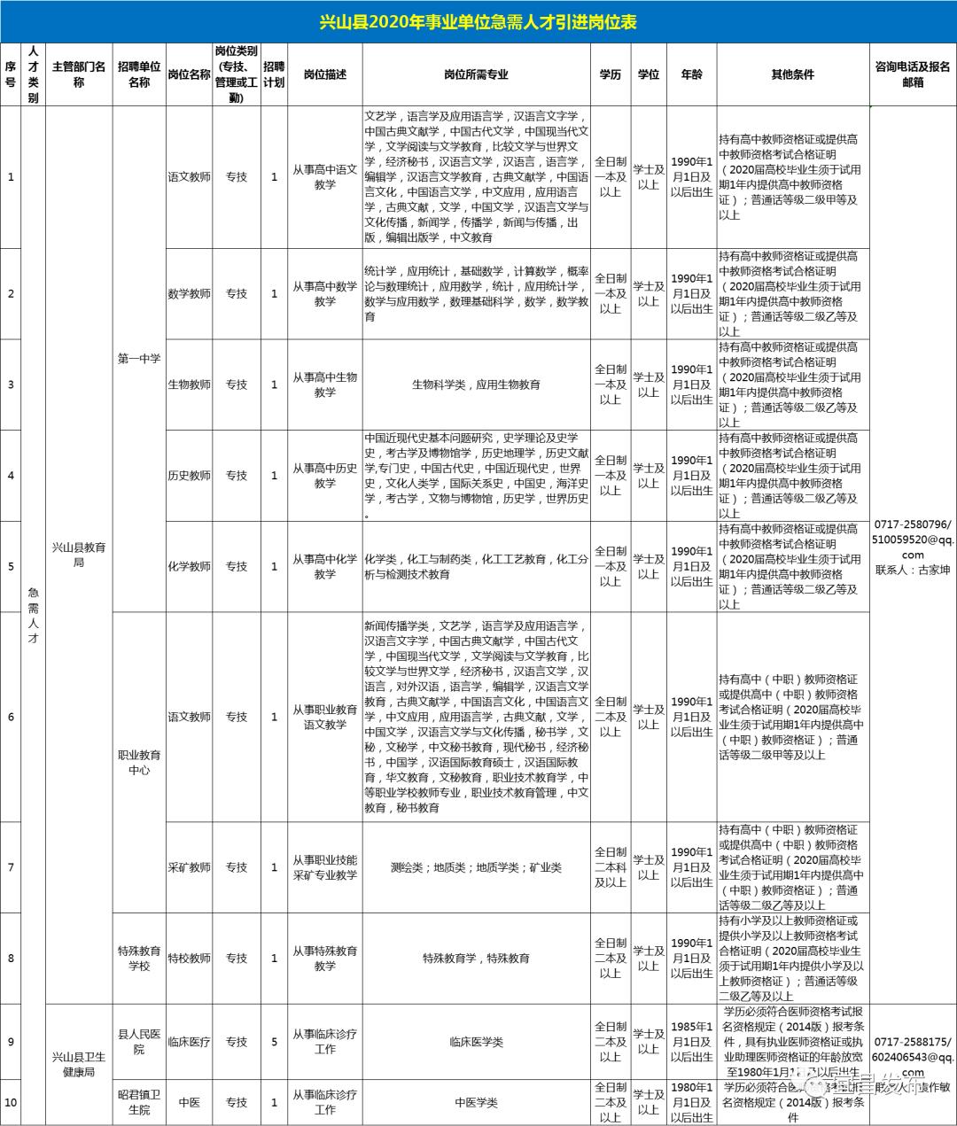 兴山县文化广电体育和旅游局最新招聘启事概览