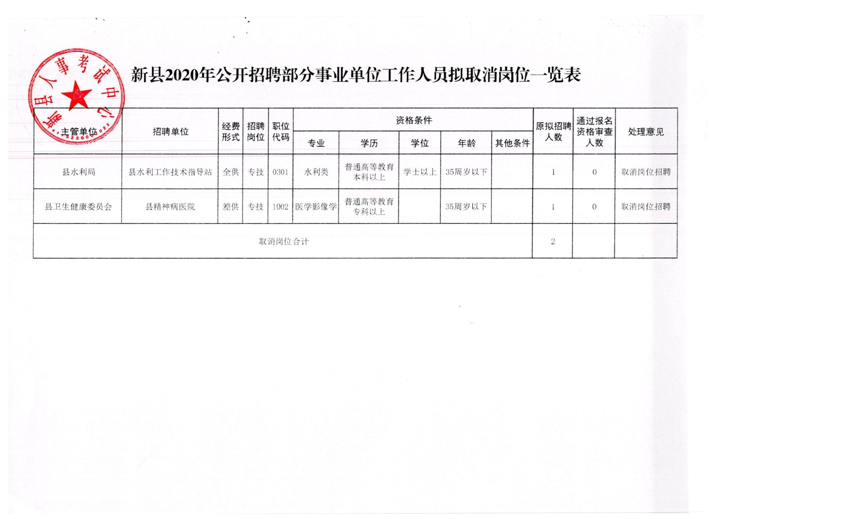 蒲城县应急管理局最新招聘启事概览