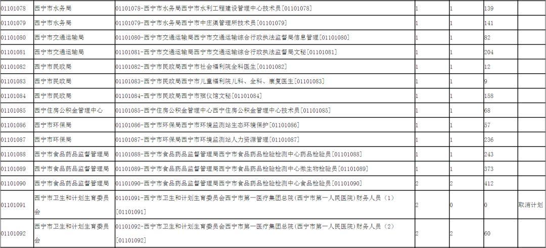 玉树藏族自治州建设局最新招聘公告发布