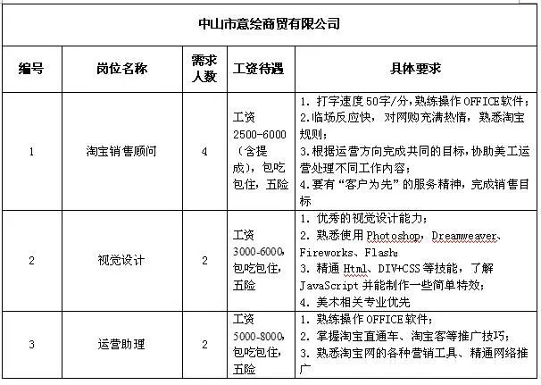 明集乡最新招聘信息汇总