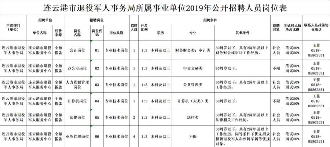 玉龙纳西族自治县退役军人事务局招聘公告发布