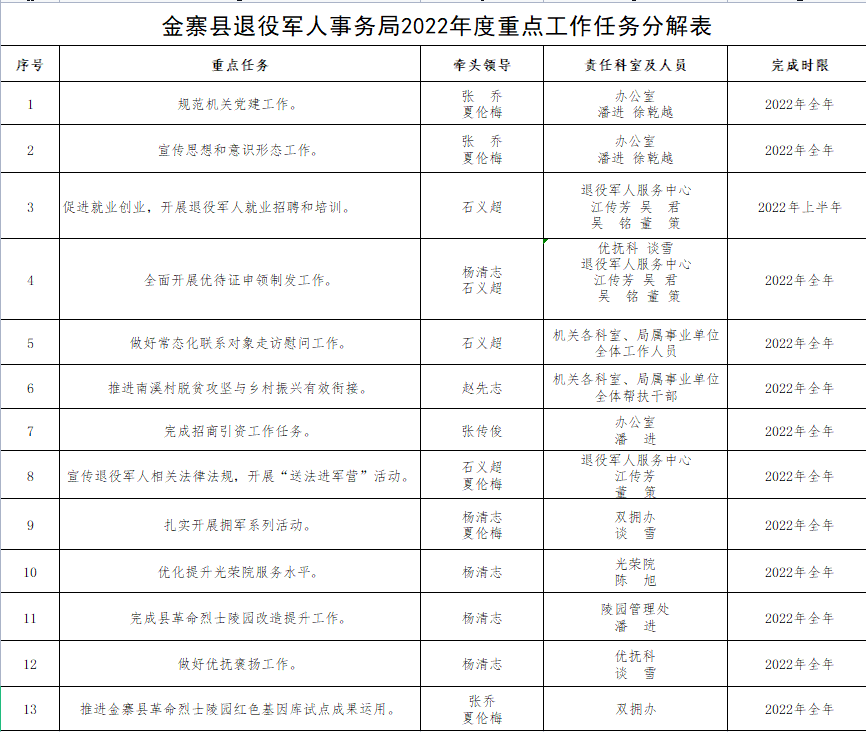 金寨县退役军人事务局人事任命，新时代使命启航