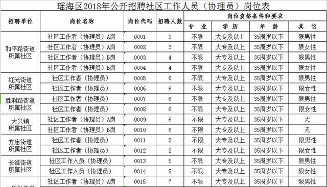 雁儿湾社区居委会最新招聘启事概览