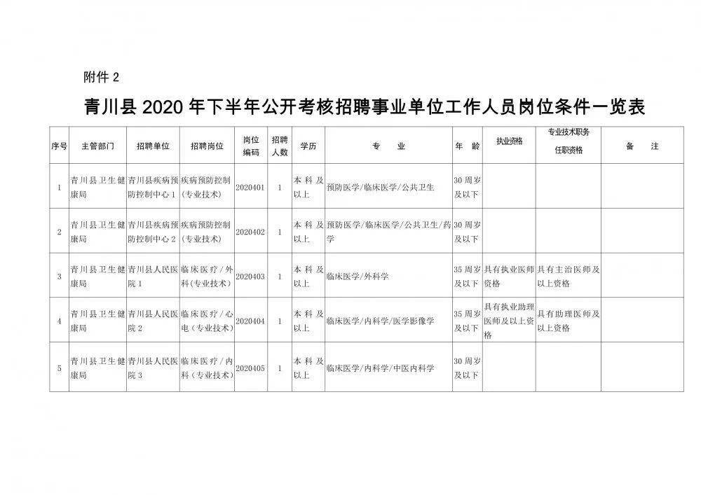 四方台区康复事业单位人事任命重塑团队力量，推动康复事业新发展