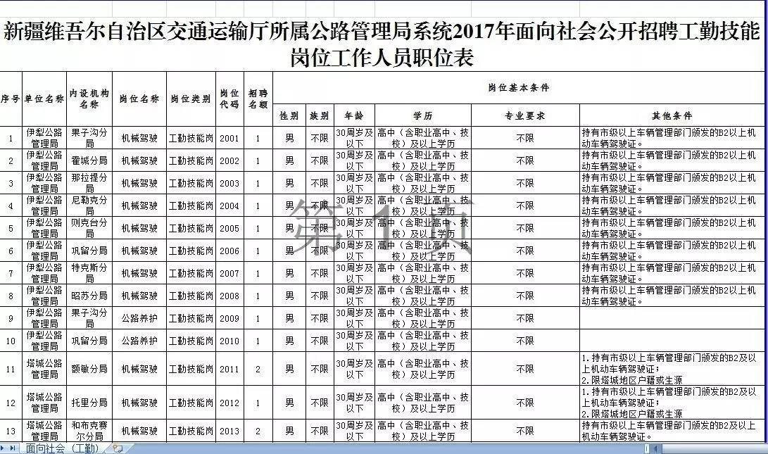 汉沽区公路运输管理事业单位招聘最新信息详解