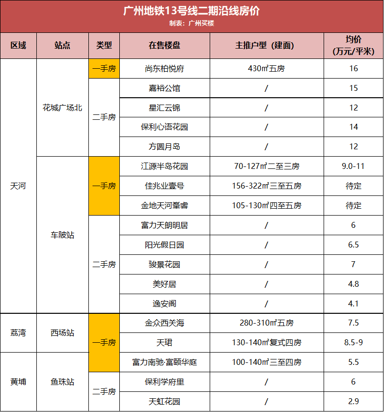 智号村委会天气预报更新通知