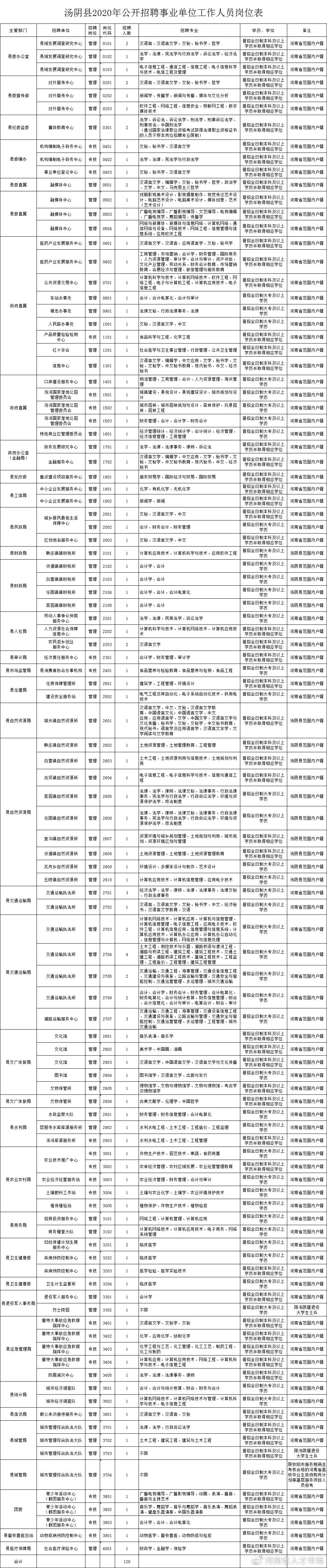 汤阴县农业农村局招聘启事