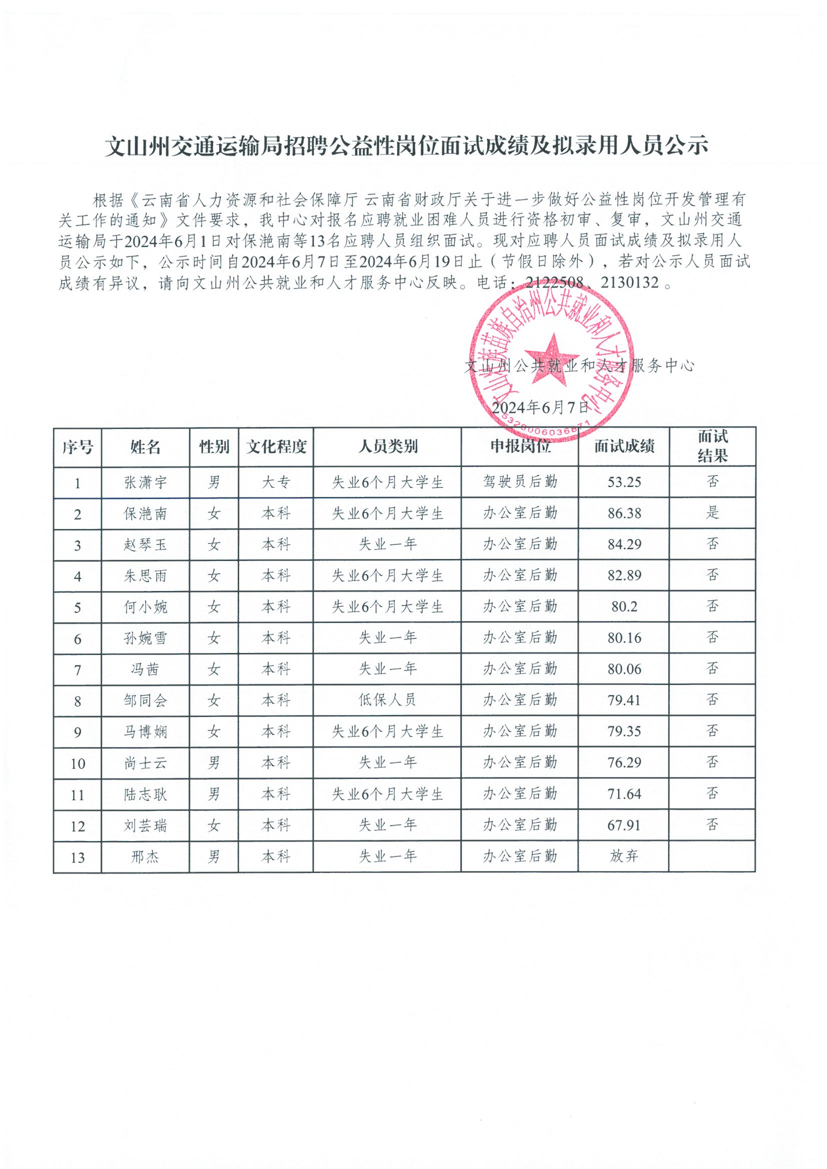 天宁区交通运输局最新招聘信息