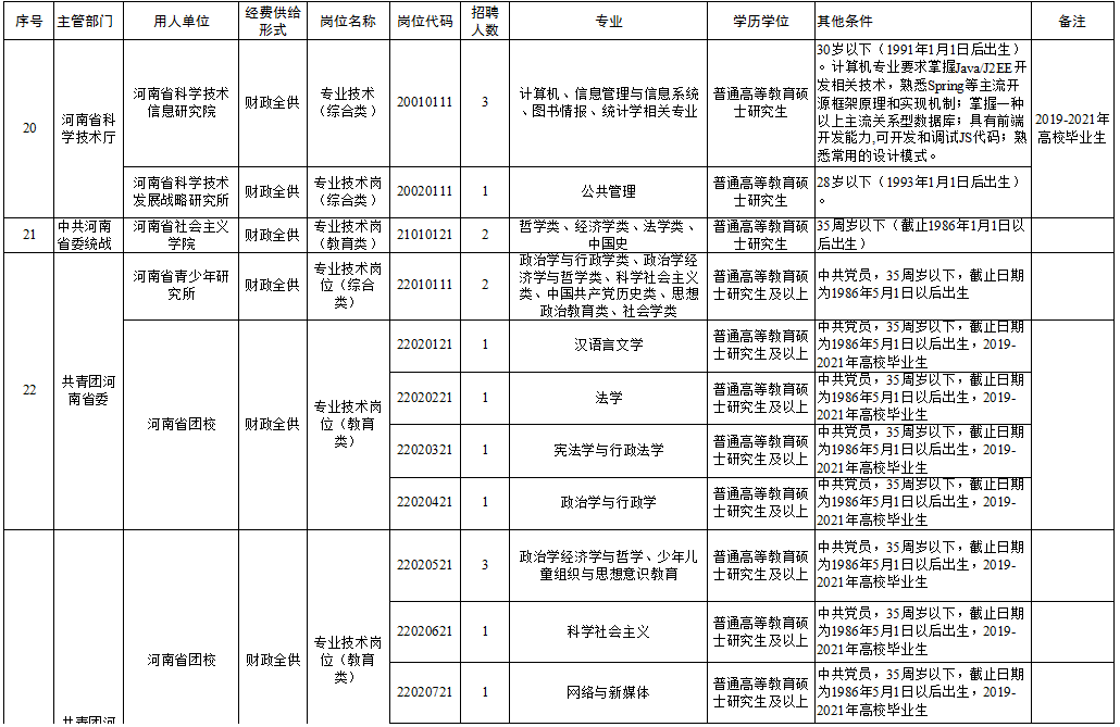 桂平市市级公路维护监理事业单位招聘概览