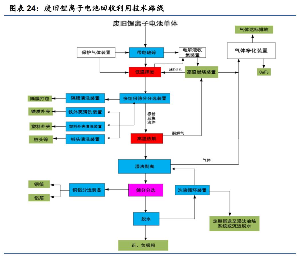 三元区退役军人事务局发展规划展望