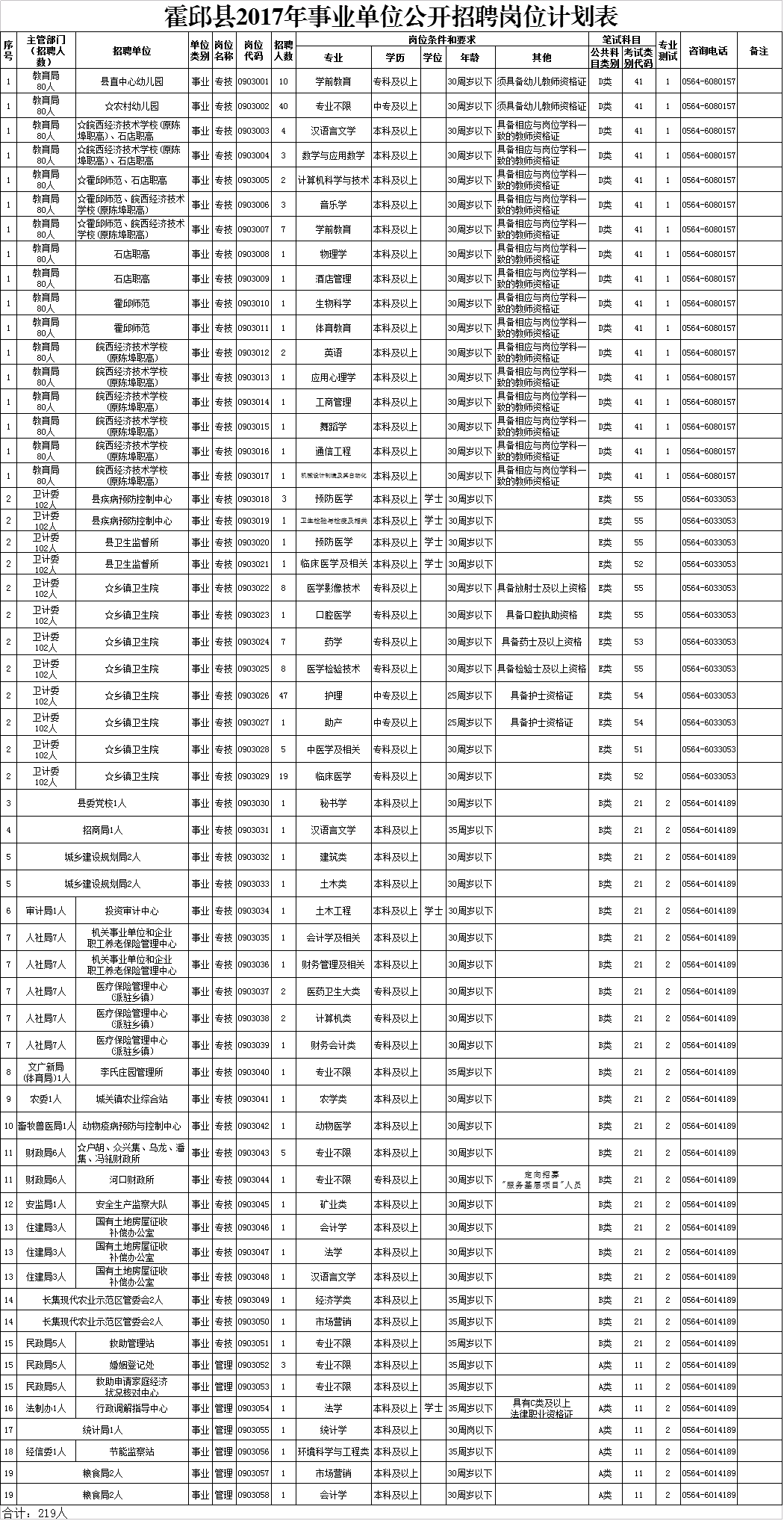 霍邱县殡葬事业单位招聘启事总览