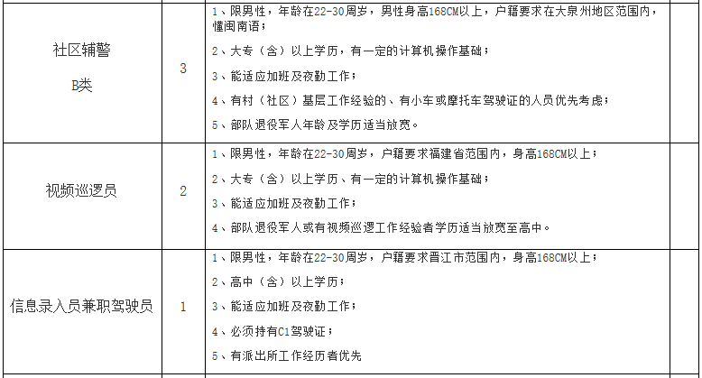 晋江市公安局最新招聘信息解读与相关内容探讨