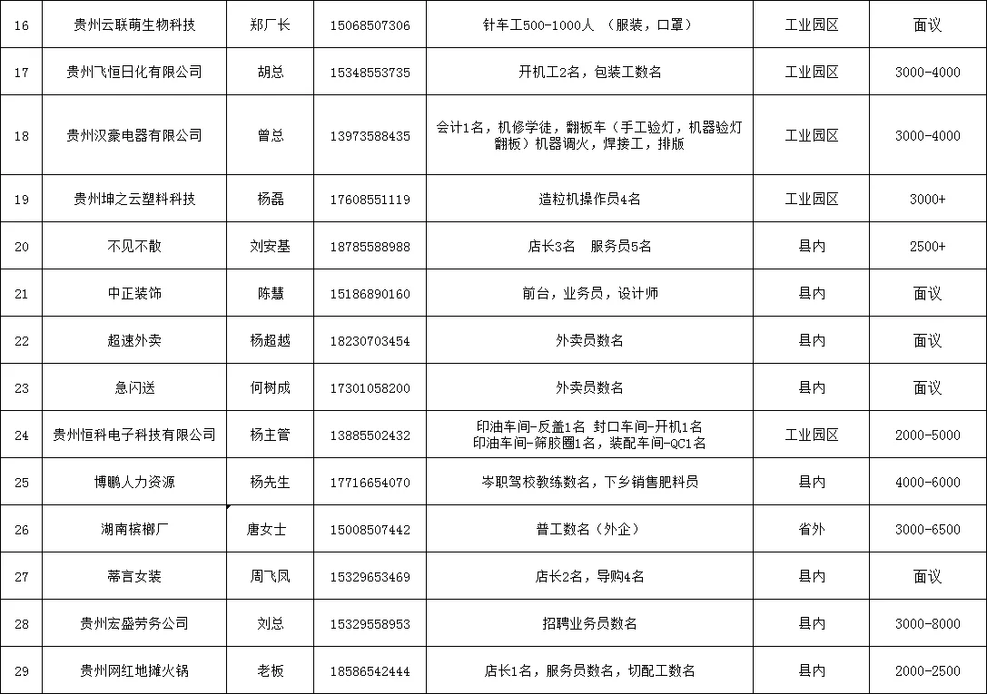 岑巩县剧团最新招聘信息与动态更新