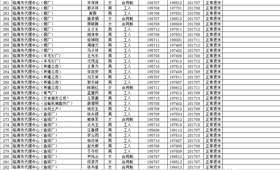 淳化县县级托养福利事业单位项目最新进展报告