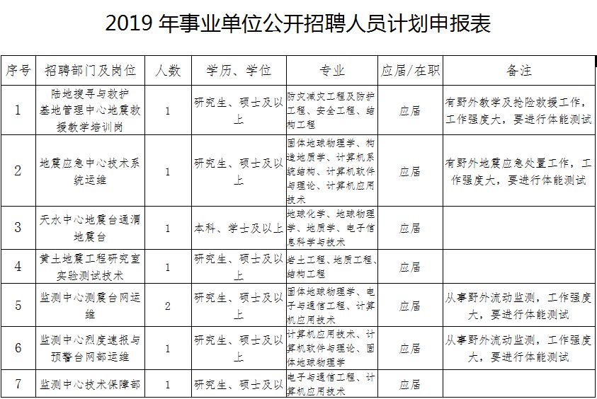 巴马瑶族自治县特殊教育事业单位人事任命动态更新