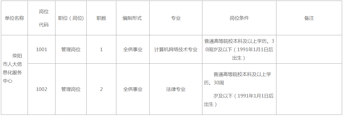 荥阳市公路运输管理事业单位招聘启事概览