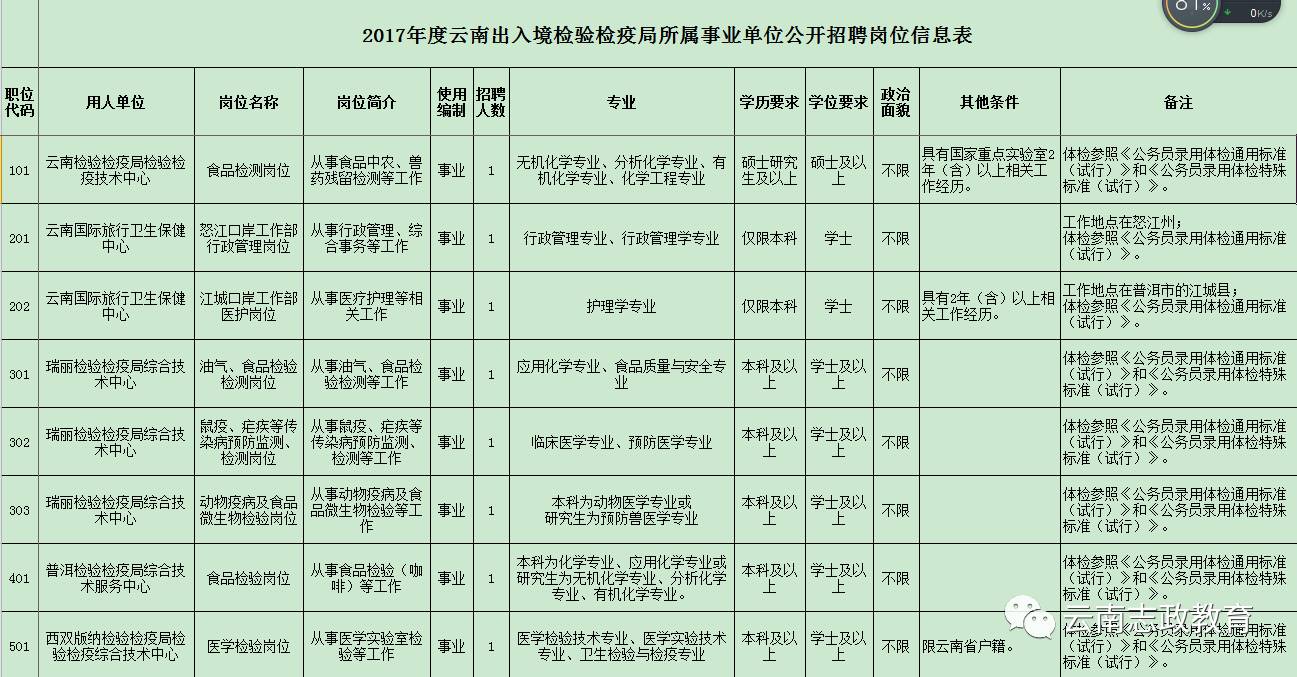 吐鲁番市防疫检疫站最新招聘信息及其重要性解析