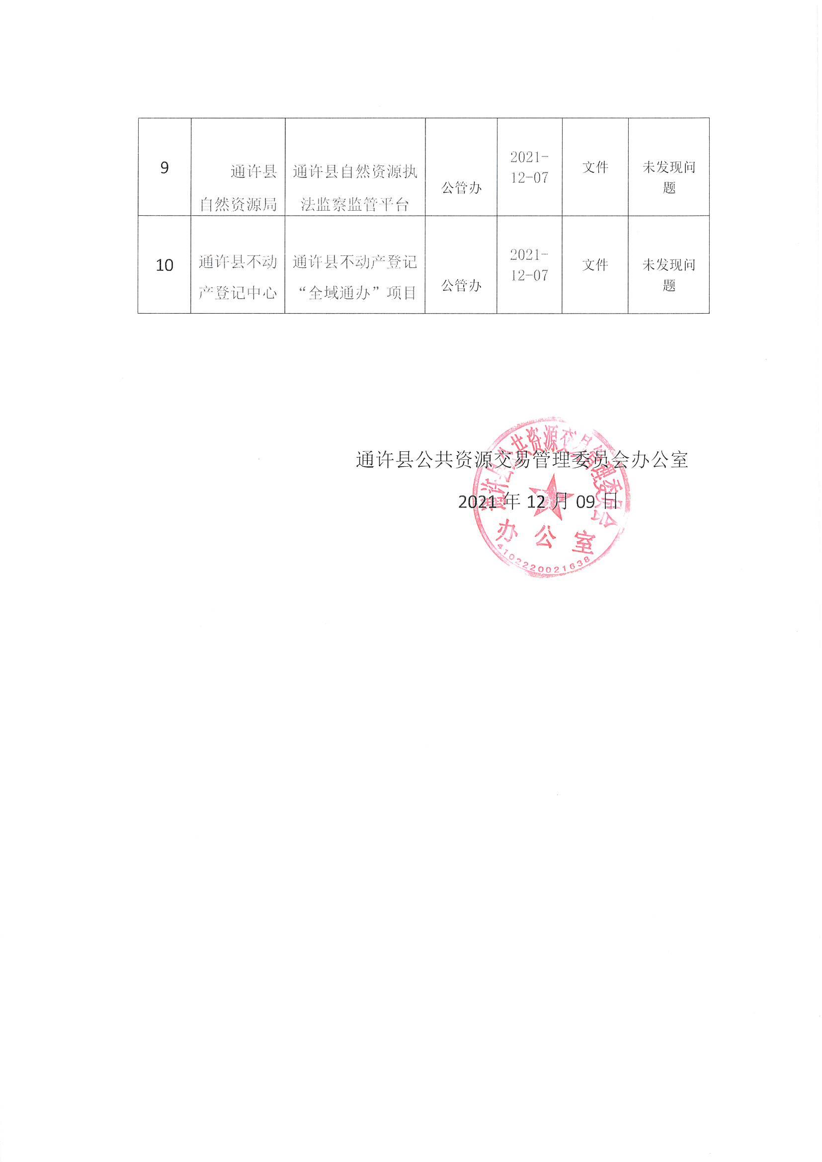 淇滨区公路运输管理事业单位最新项目概览