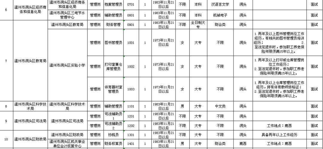 新荣区级托养福利事业单位发展规划展望