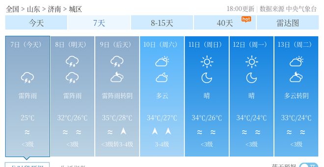 邓襄镇最新天气预报通知