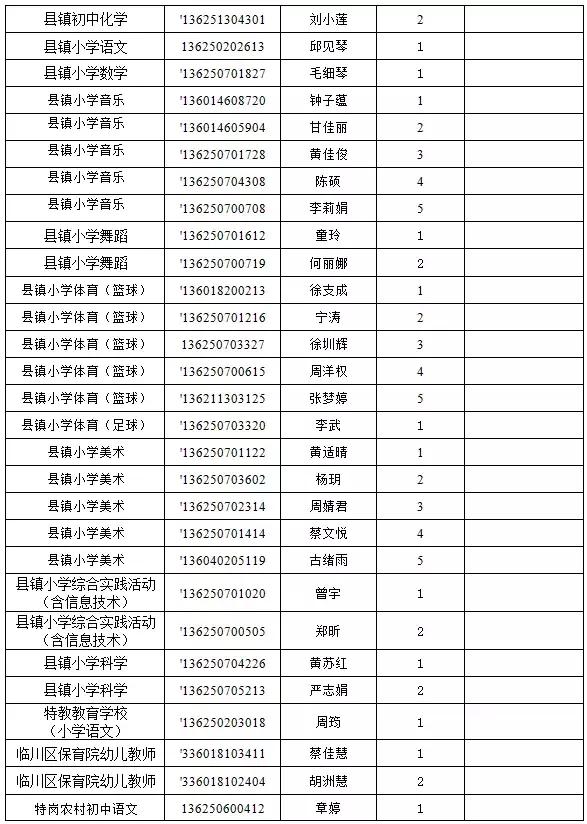 临川区小学最新招聘信息全面解析