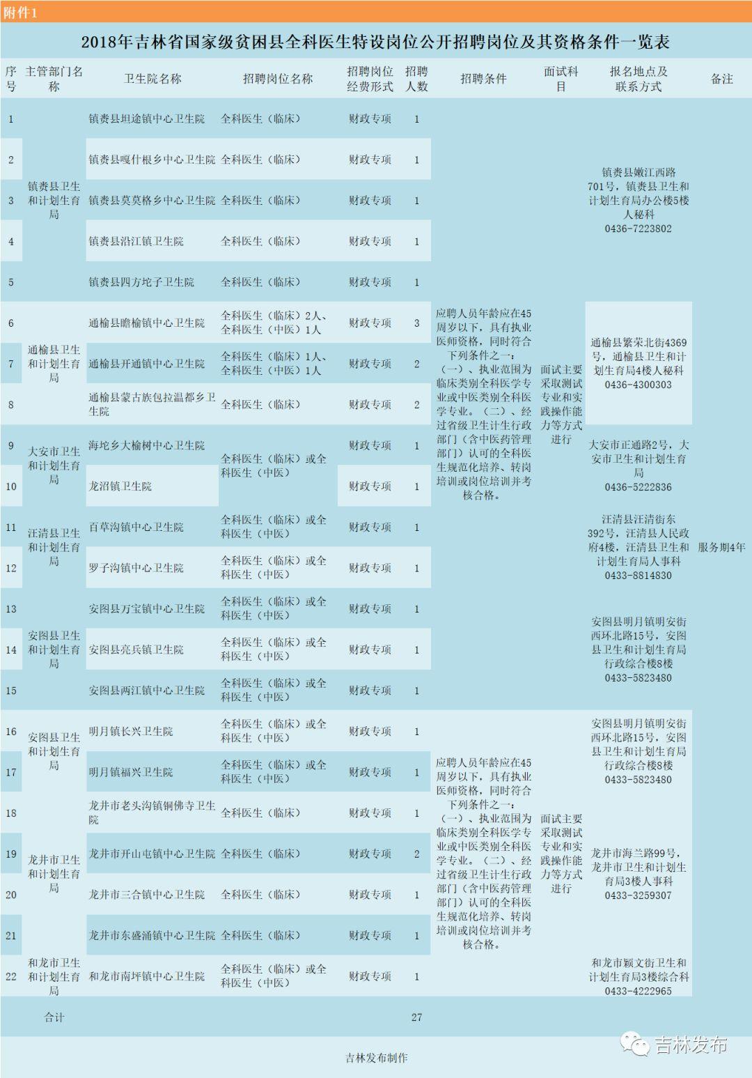 龙井市文化局最新招聘信息与招聘动态概览