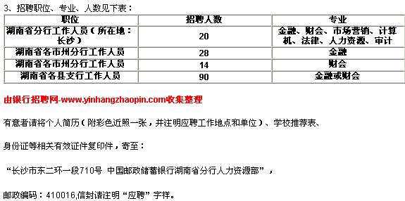 常德市邮政局最新招聘概览