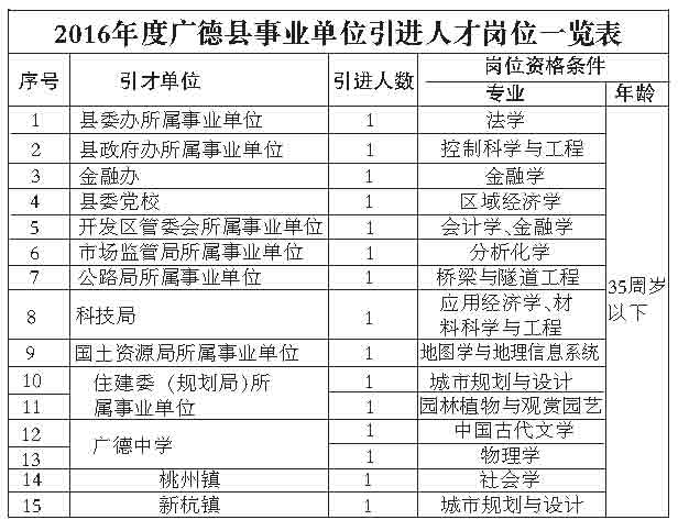 广德县人力资源和社会保障局最新招聘公告概览