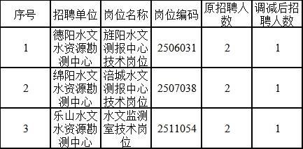 向阳区水利局最新招聘信息与招聘详解概览