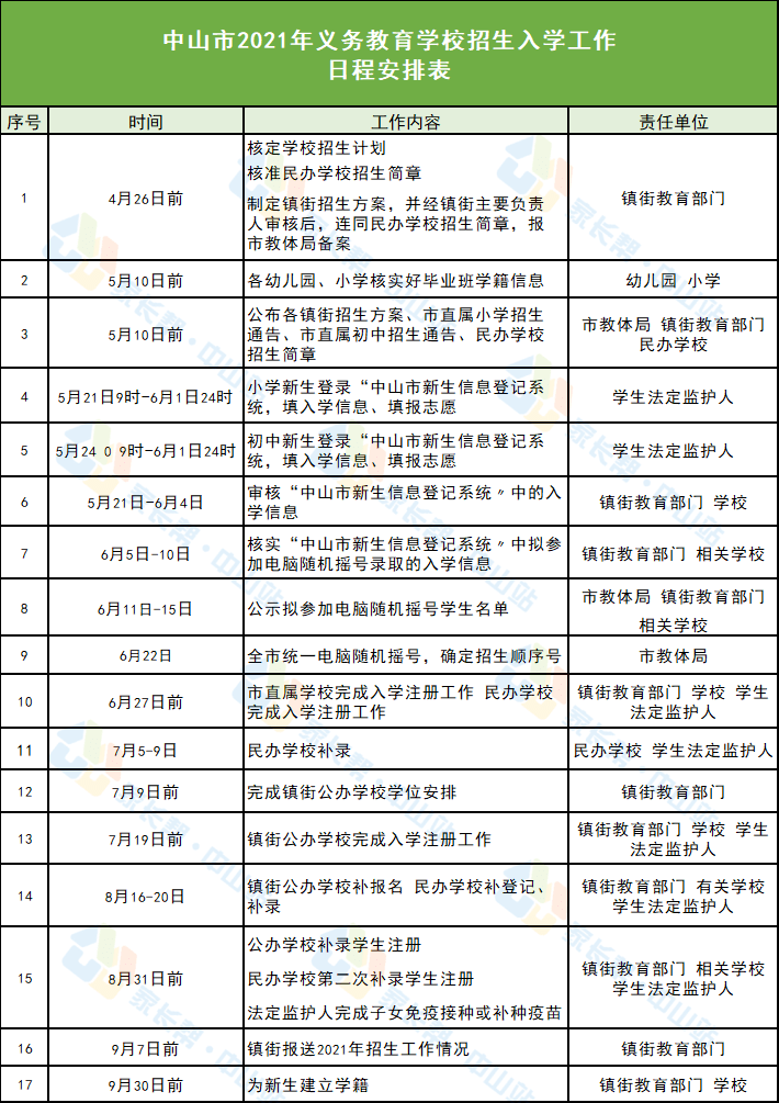 通州市发展和改革局最新招聘概览，职位与要求一览