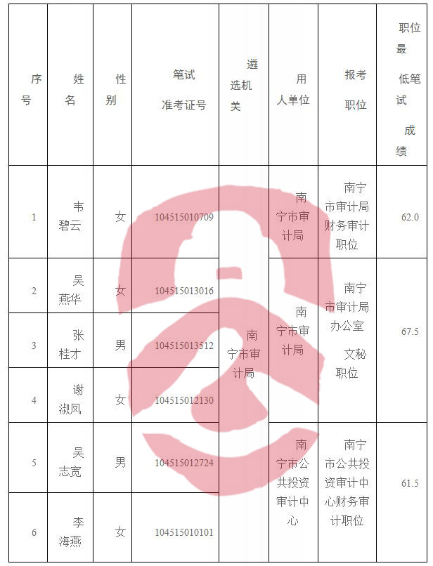 元谋县审计局最新招聘公告全面解析