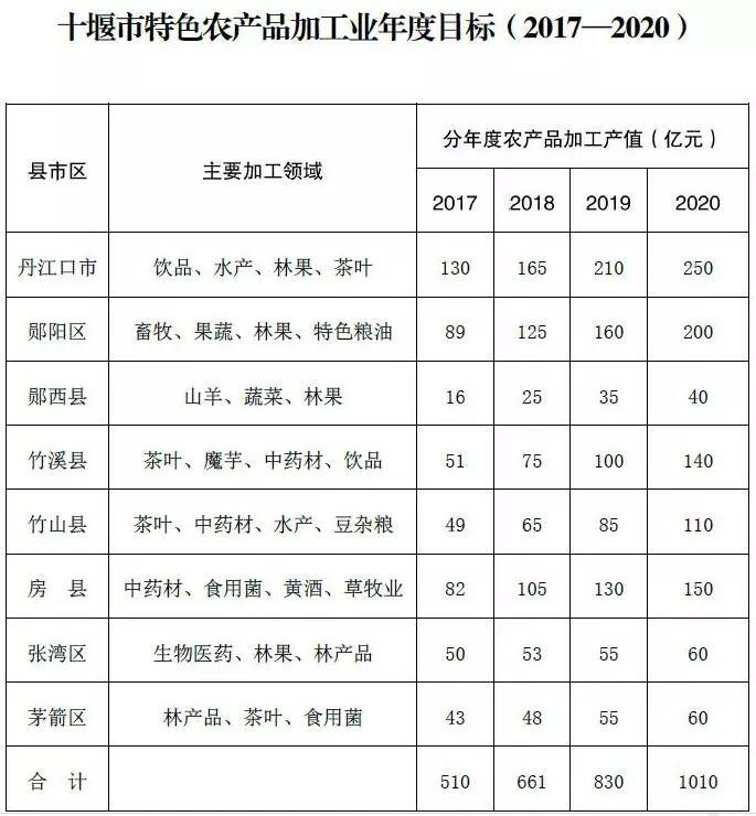 湖北省竹溪县最新发展规划概览